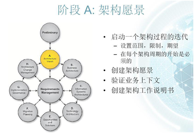 管理软件售前咨询与企业架构 驱动企业数字化转型的双引擎