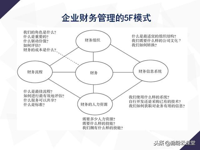 企业财务工具 模式、利润、成本、内控、预算及财务管理系统应用图解