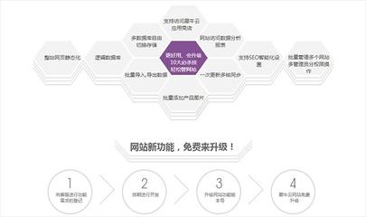 建站学习指南 犀牛云·企业云网站带您体验建站全流程